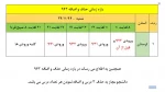 بازه زمانی حذف و اضافه942