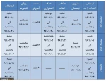 تقویم آموزشی سال تحصیلی 97-1396 دانشگاه فنی و حرفه ای 