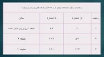 راهنمای سالن امتحانات پایان ترم 971آموزشکده فنی پسران بروجرد