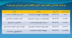 برنامه غذایی هفته نهم آموزشکده فنی و حرفه ای پسران بروجرد 2