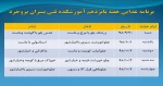 برنامه غذایی هفتگی آموزشکده