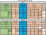 فرصت مجدد انتخاب واحد برای کلیه ی دانشجویانی که کمتر از ١٢ واحد اخذ نموده اند. 2