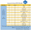 راههای ارتباط با دانشکده  2