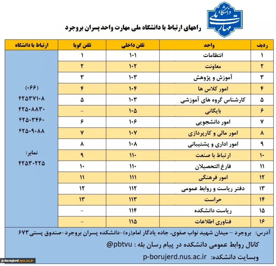 راههای ارتباط با دانشکده  2