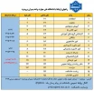 راههای ارتباط با دانشکده 2