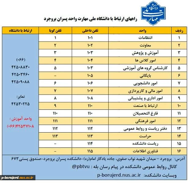 راههای ارتباط با دانشکده 2