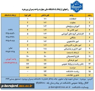 راههای ارتباط با دانشکده