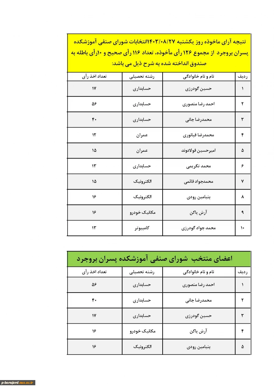 برگزاری انتخابات شورای صنفی دانشجویی 2